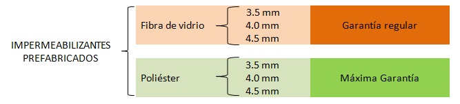 Garantía de rollo prefabricado Garantía de rollo prefabricado